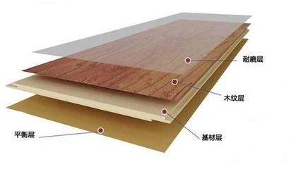實(shí)木、實(shí)木復(fù)合、強(qiáng)化哪個(gè)地板好?商家講出大實(shí)話(huà)+6大品牌詳解