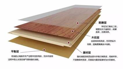 強(qiáng)化木地板需要打蠟嗎?強(qiáng)化地板保養(yǎng)方法有哪些?